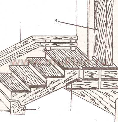 Как построить крыльцо из дерева с навесом своими руками – пошаговая инструкция и чертежи